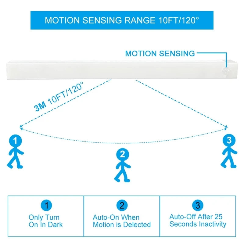 BrightStep Motion-Sensor Nightlight